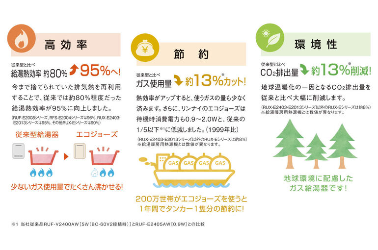 エコジョーズ