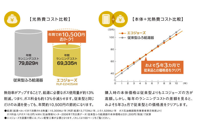 エコジョーズ
